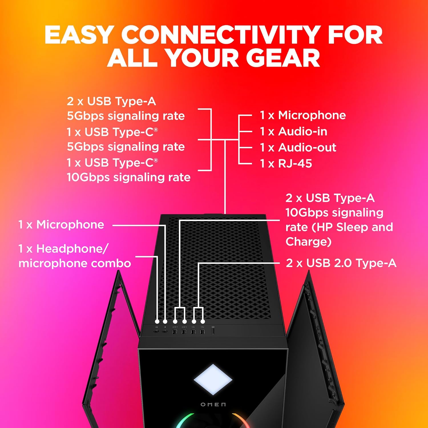 HP OMEN 45L Gaming Desktop GT22-2000in PC,14th Gen Intel Core i9-14900K,Kingston Fury 32 GB DDR5,2 TB SSD,NVIDIA GeForce RTX 4090 (24 GB GDDR6X Dedicated) Windows 11,MSO21,Black,22.6kg,GT22-2000in - Image 3